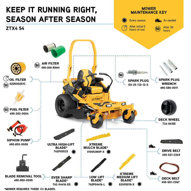 2023 Cub Cadet ZTX4 - 54 for sale in the Pompano Beach, FL area. Get the best drive out price on 2023 Cub Cadet ZTX4 - 54 and compare.