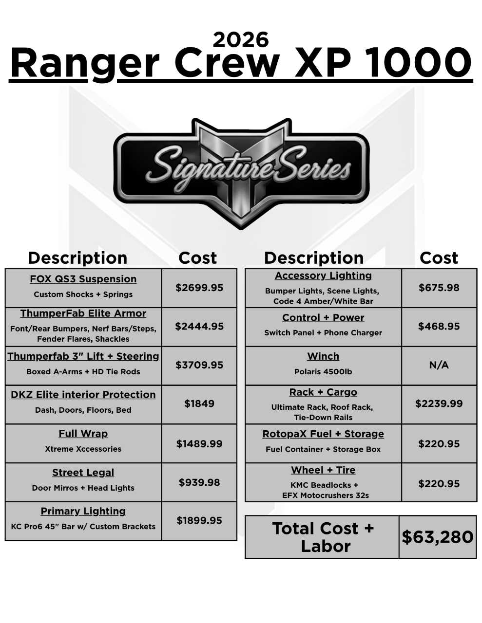 POLARIS RANGER CREW XP 1000 NS ULTIMATE SIGNATURE SERIES
